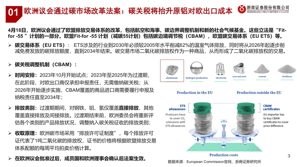 铝行业评“欧洲碳排放立法”政策对铝的影响：再生铝东风已至--浙商证券_第3页