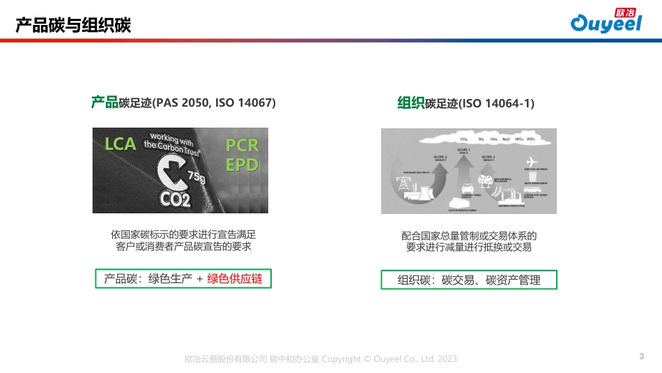 欧冶云商 林力-物流PCR研究 助力物流绿色低碳发展-36页_第3页