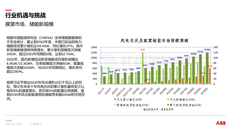 储能系统应用方案2023--ABB_第2页