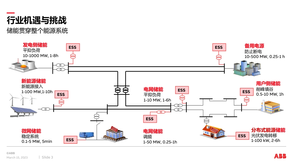 储能系统应用方案2023--ABB_第3页