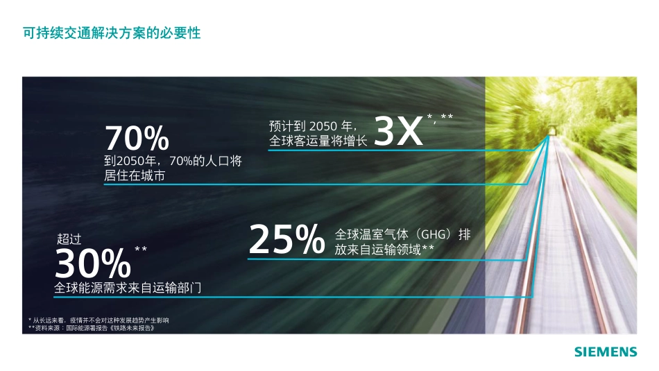 可持续的交通解决方案为了更美好的明天-Siemens_第3页