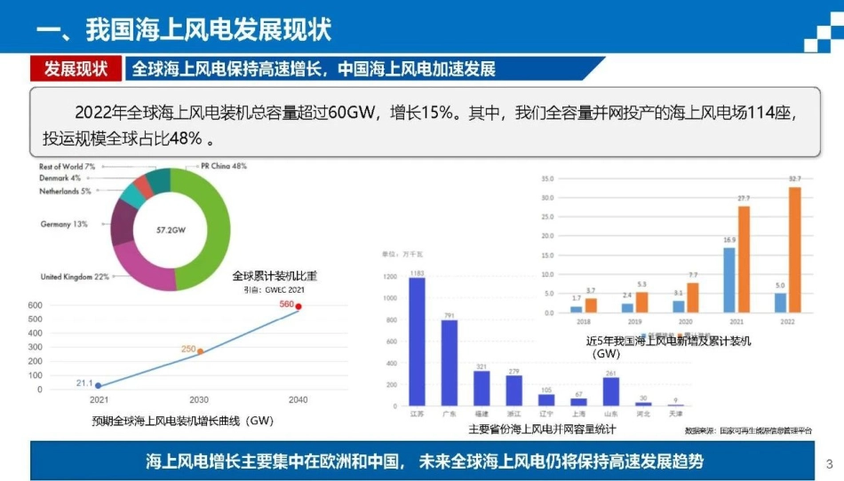 郭小江：海上风电机组国产化与新型风力发电技术实践_第3页