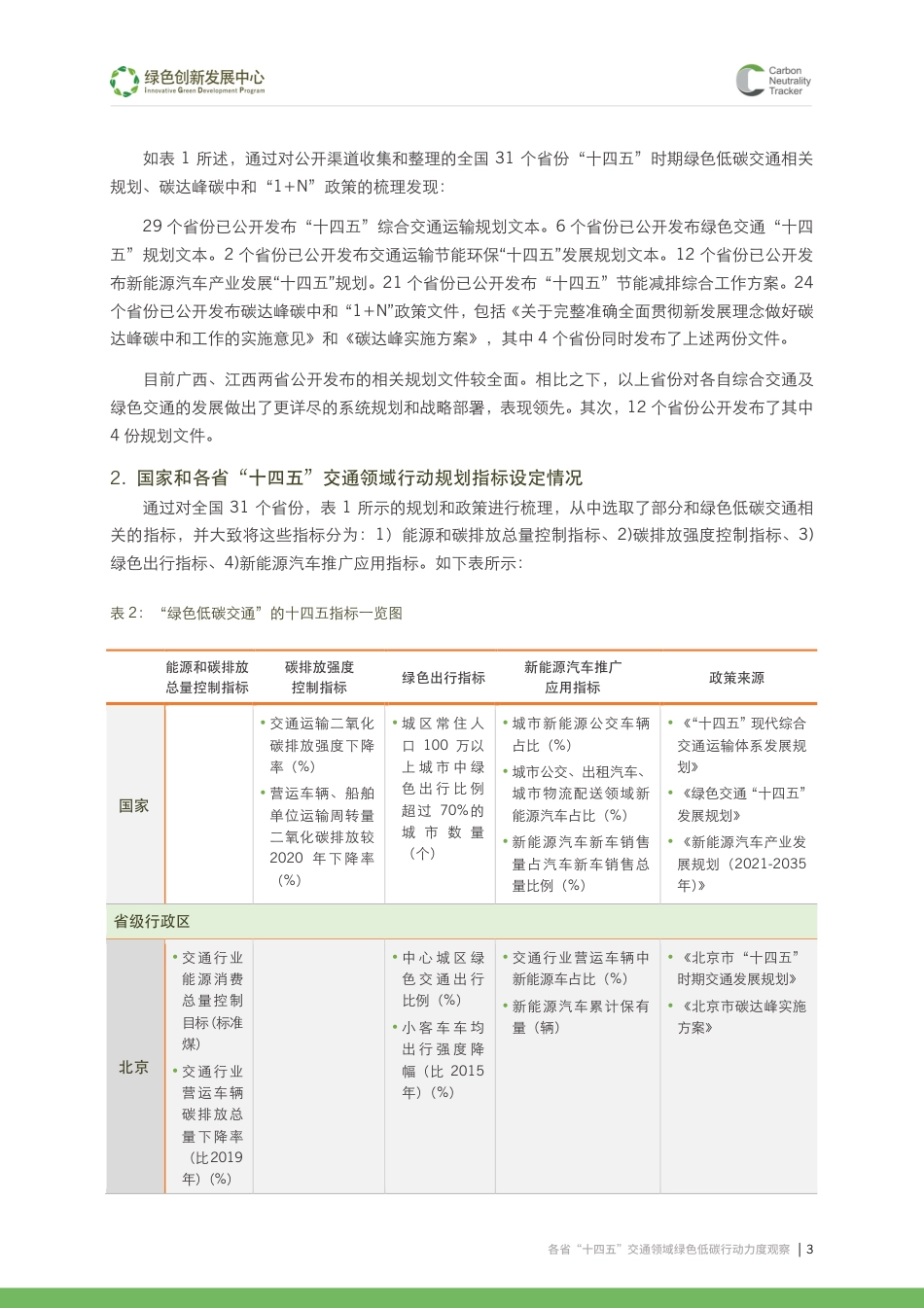 各省十四五交通领域 绿色低碳行动力度观察--绿创中心_第3页