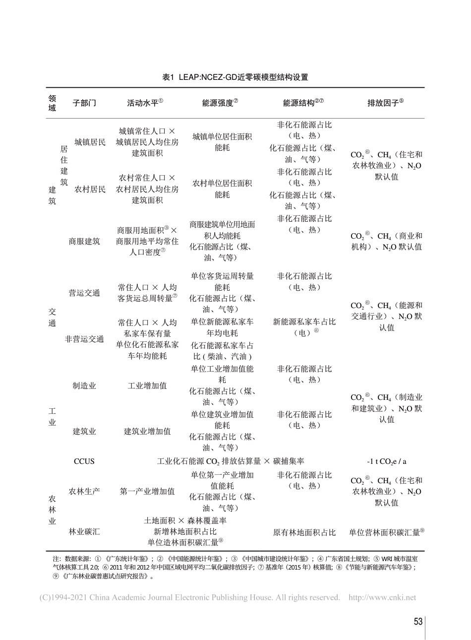 基于LEAP模型的近零碳排放区示_省略_工程技术路径研究_以广东城镇为例_许文强_第2页