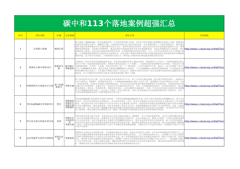 碳中和落地项目113案例汇总原文链接_第1页