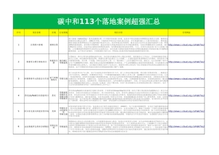 碳中和落地项目113案例汇总原文链接