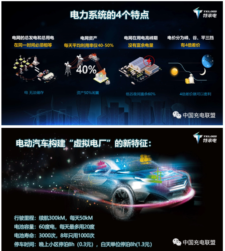 于德翔：别再叫“充电桩”了！_第2页