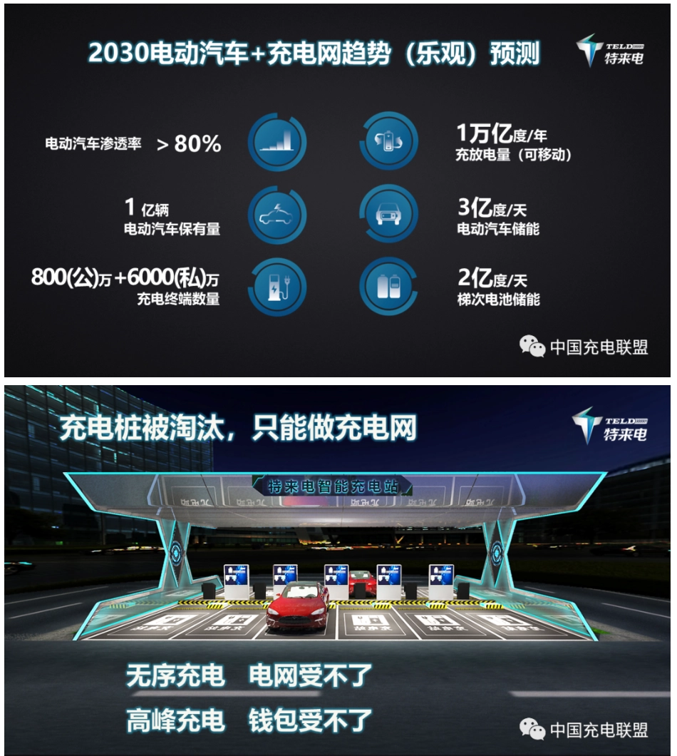 于德翔：别再叫“充电桩”了！_第3页