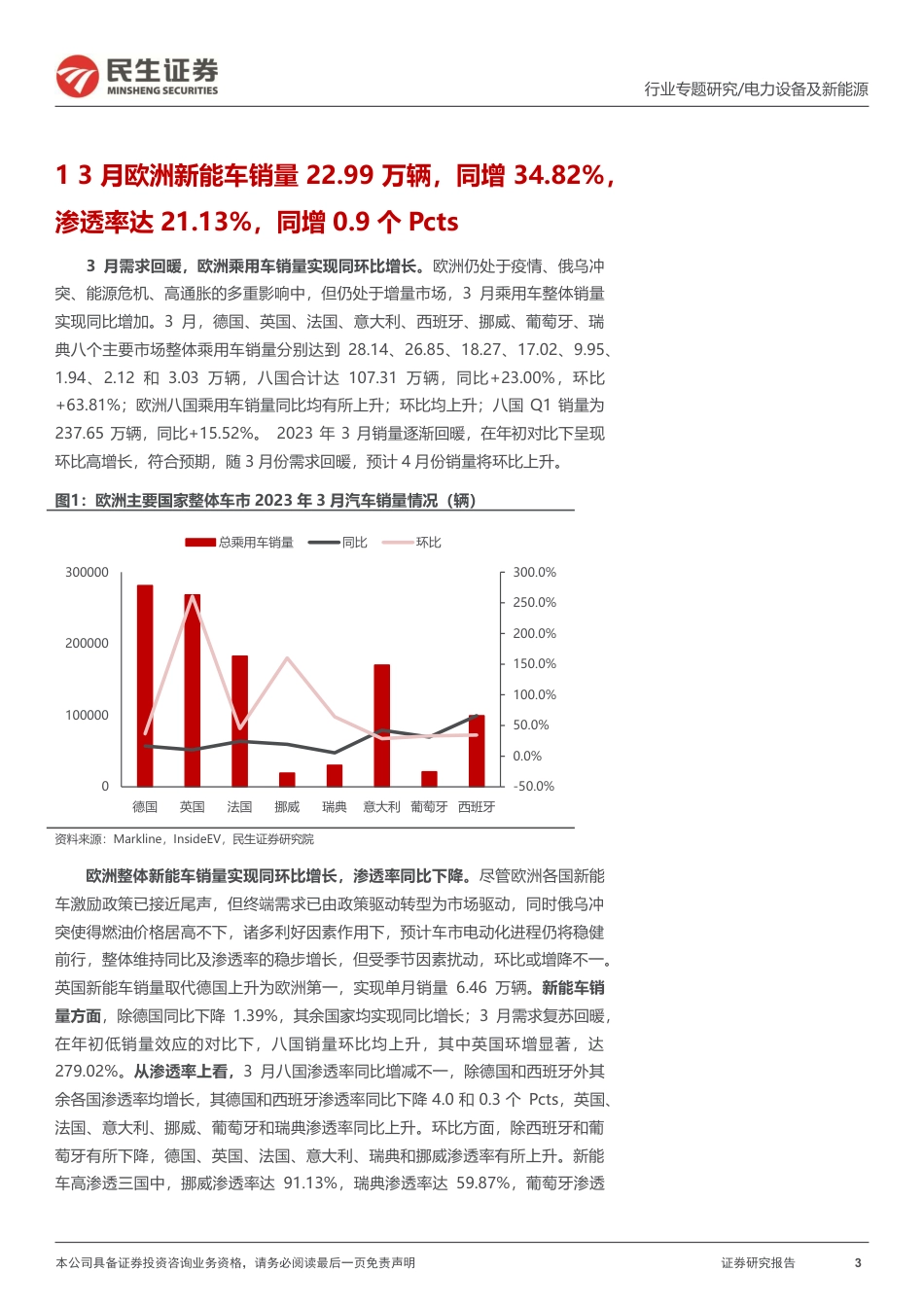 3月欧洲新能车市销量同环双增，渗透率持续提升-20230428-民生证券-21页_第3页