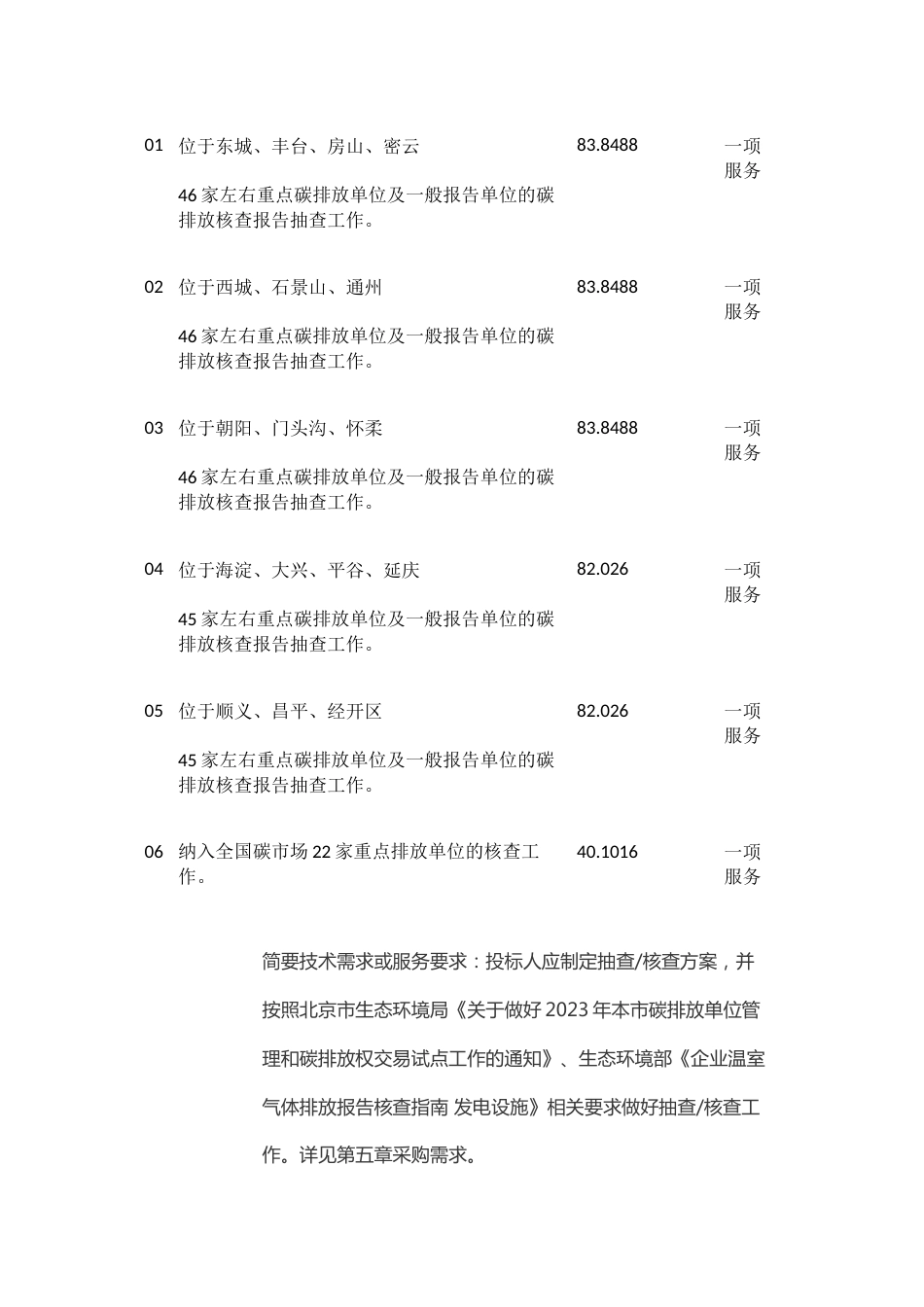 【招标】碳排放核查报告抽查服务项目_第2页