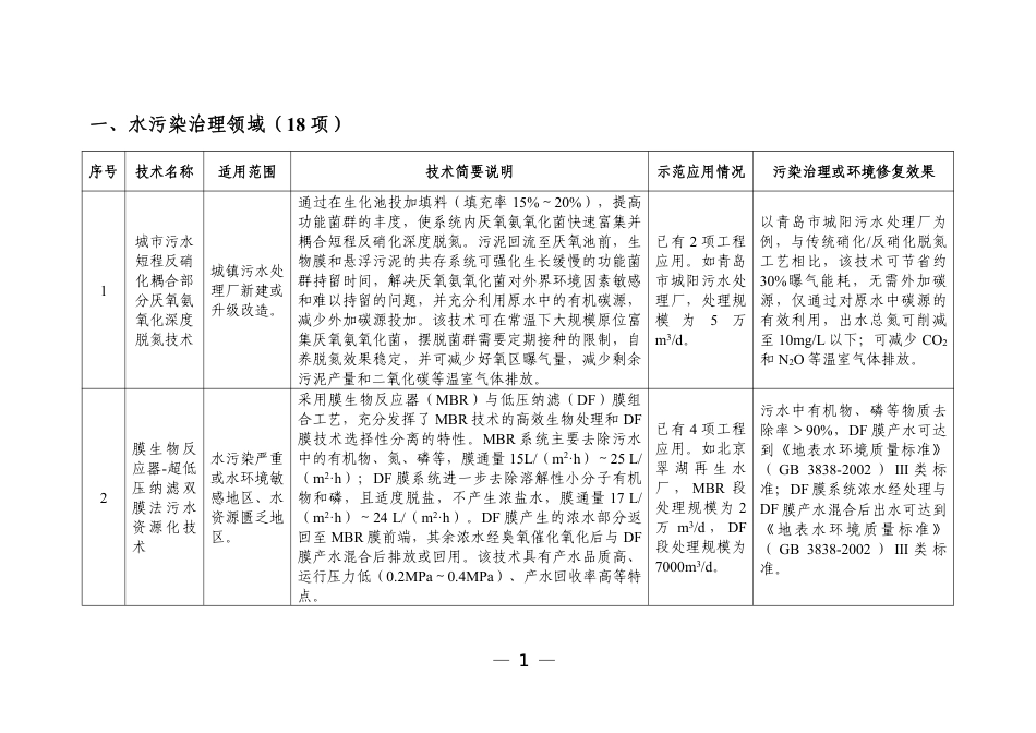 【名单】国家绿色低碳先进技术成果目录_第3页