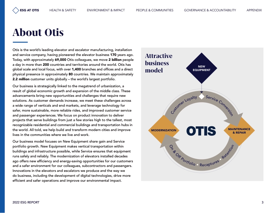 2022 ESG 报告-OTIS_第3页