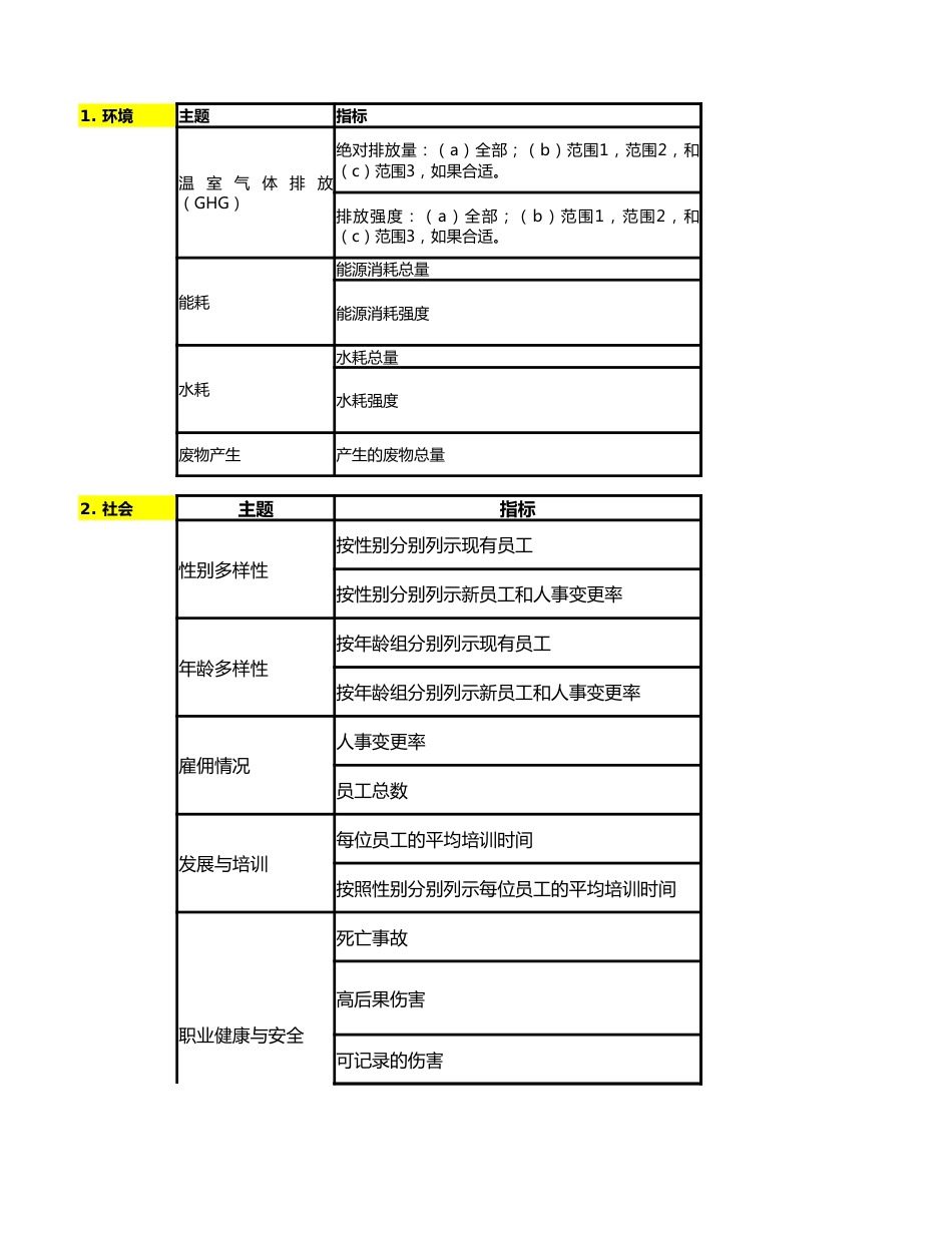国际ESG披露指标汇总_第1页