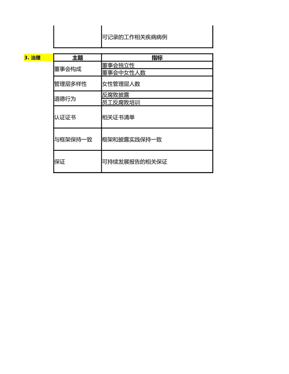 国际ESG披露指标汇总_第2页