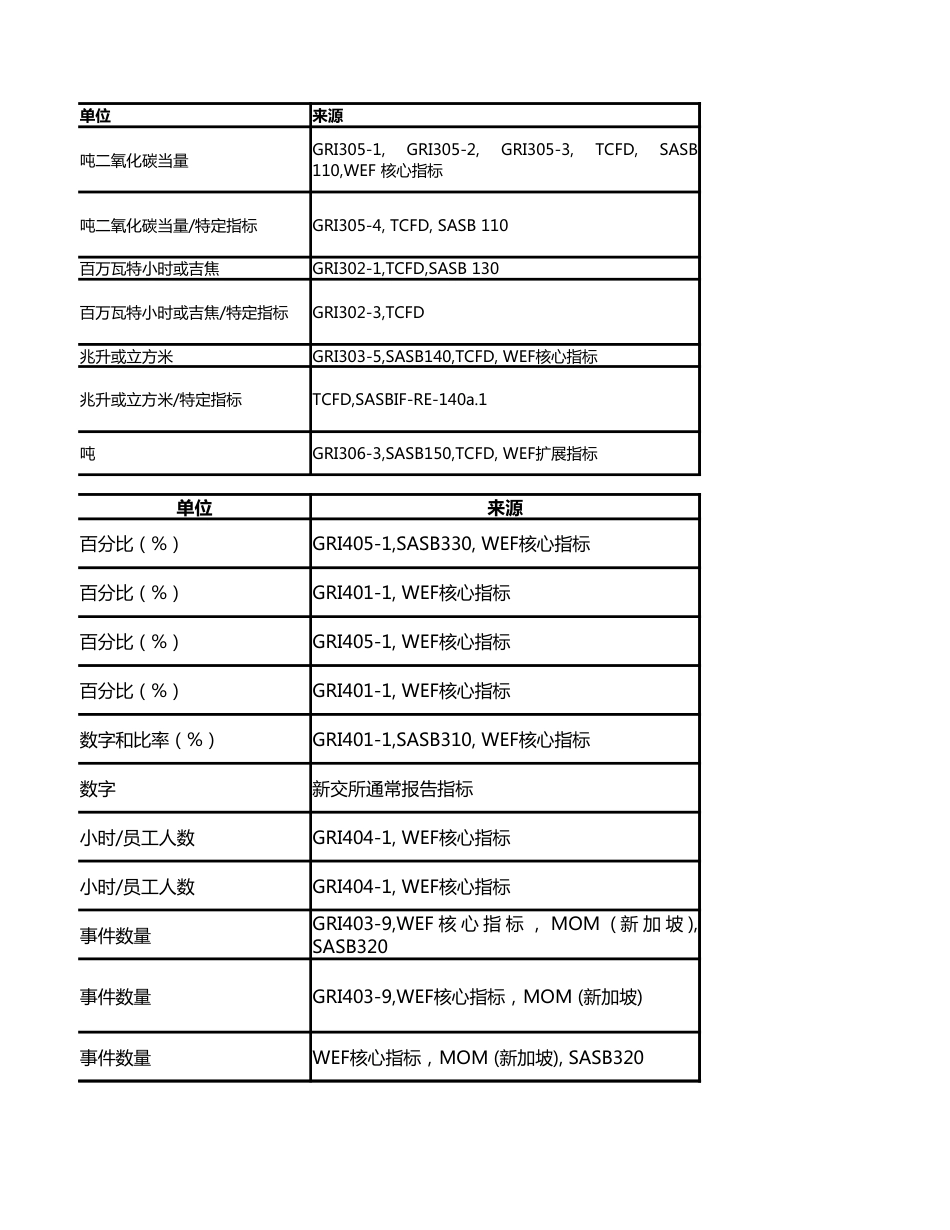 国际ESG披露指标汇总_第3页