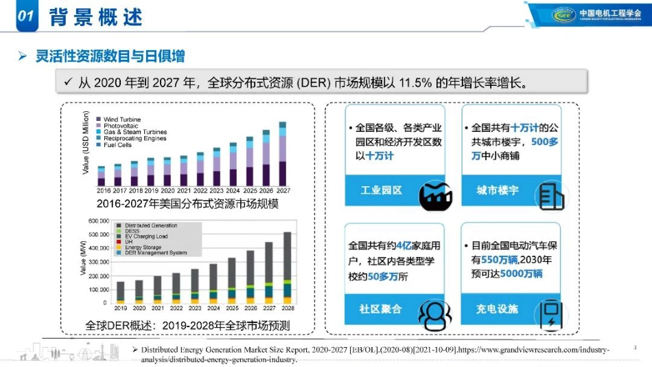 哈工大徐英教授：大规模异构资源虚拟电厂调控技术_第3页