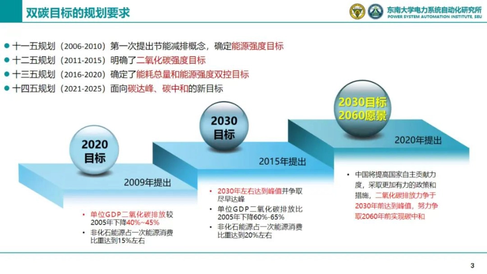 面向新型电力系统的建筑元胞低碳友好互动技术研究_第3页