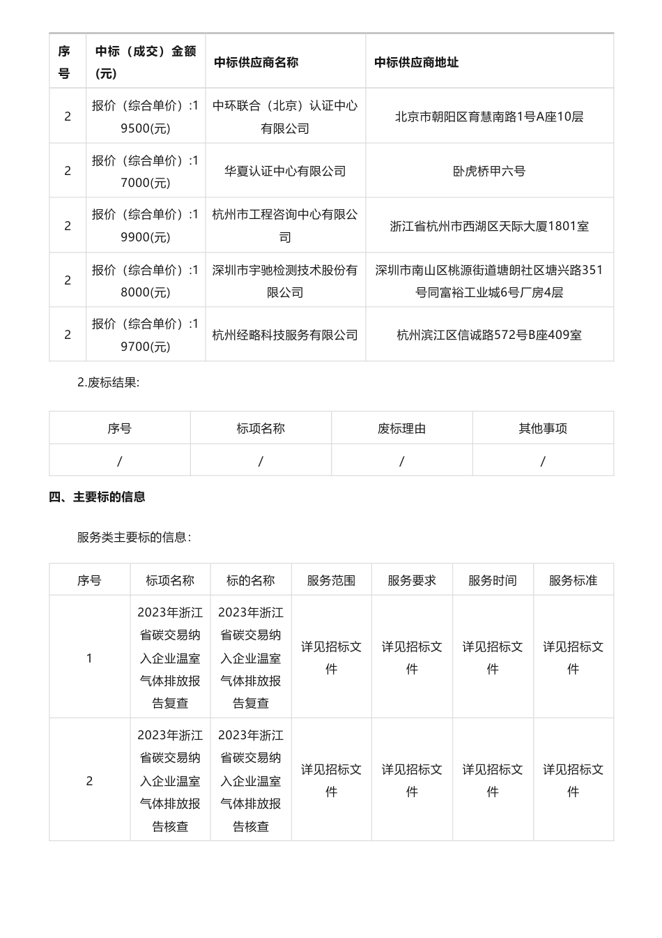 【中标】碳核查959.9万-2023年浙江省碳交易纳入企业温室气体排放报告核查复查项目的中标(成交)结果公告-浙江省生态环境低碳发展中心&浙江省环境科技有限公司_第2页