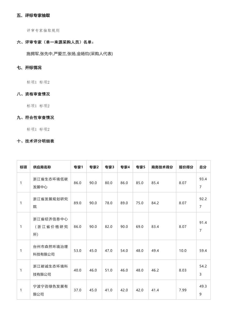 【中标】碳核查959.9万-2023年浙江省碳交易纳入企业温室气体排放报告核查复查项目的中标(成交)结果公告-浙江省生态环境低碳发展中心&浙江省环境科技有限公司_第3页