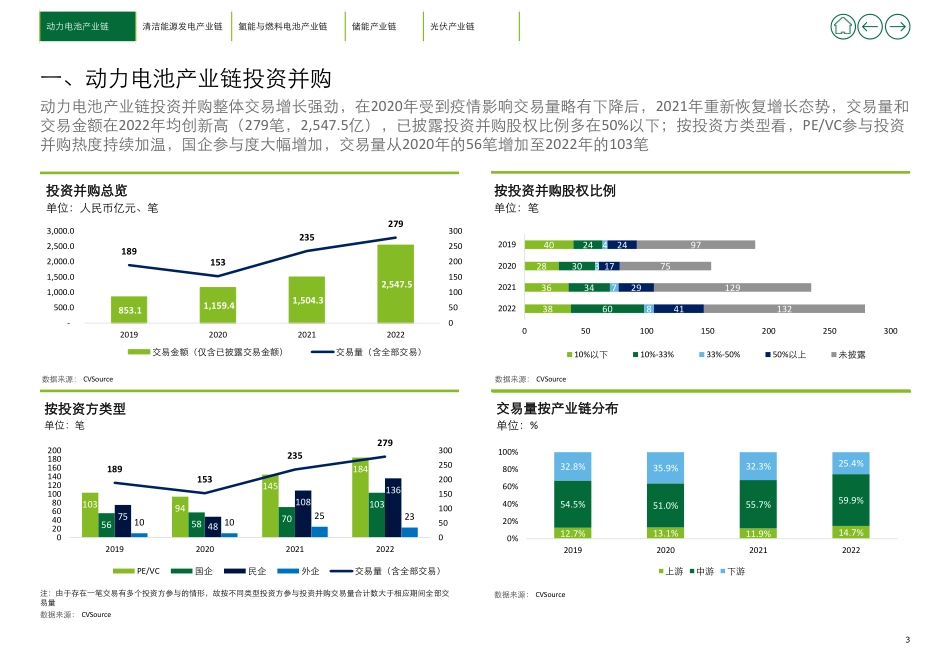 2022年新能源行业投资并购交易分析（下）--德勤_第3页