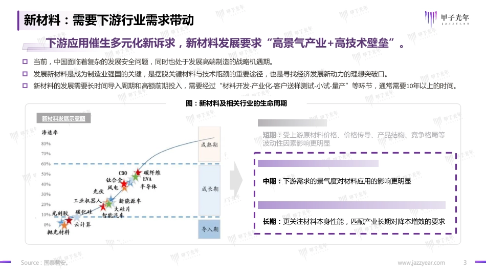 2023新能源电池材料发展概览报告-甲子光年-2023.5-50页_第3页