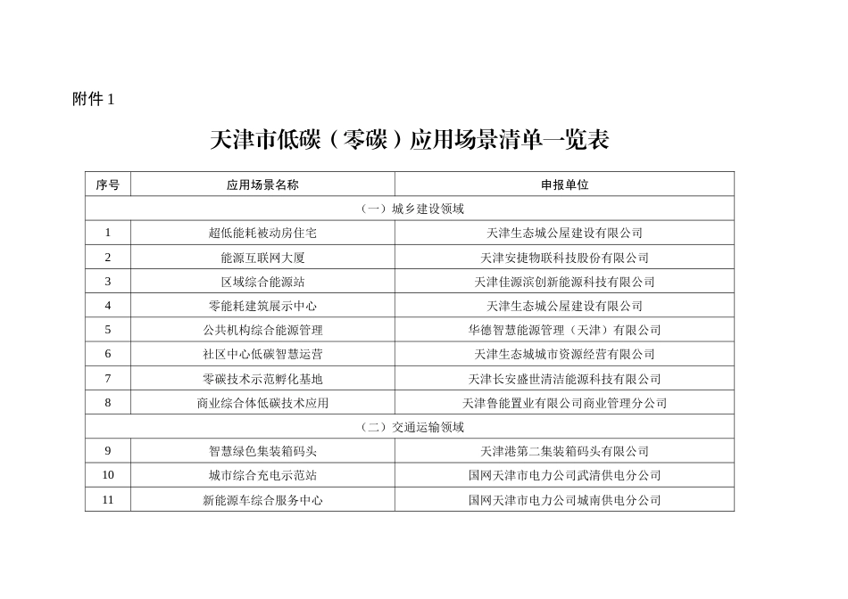 【政策】天津市低碳（零碳）应用场景（2023年） - 副本_第1页
