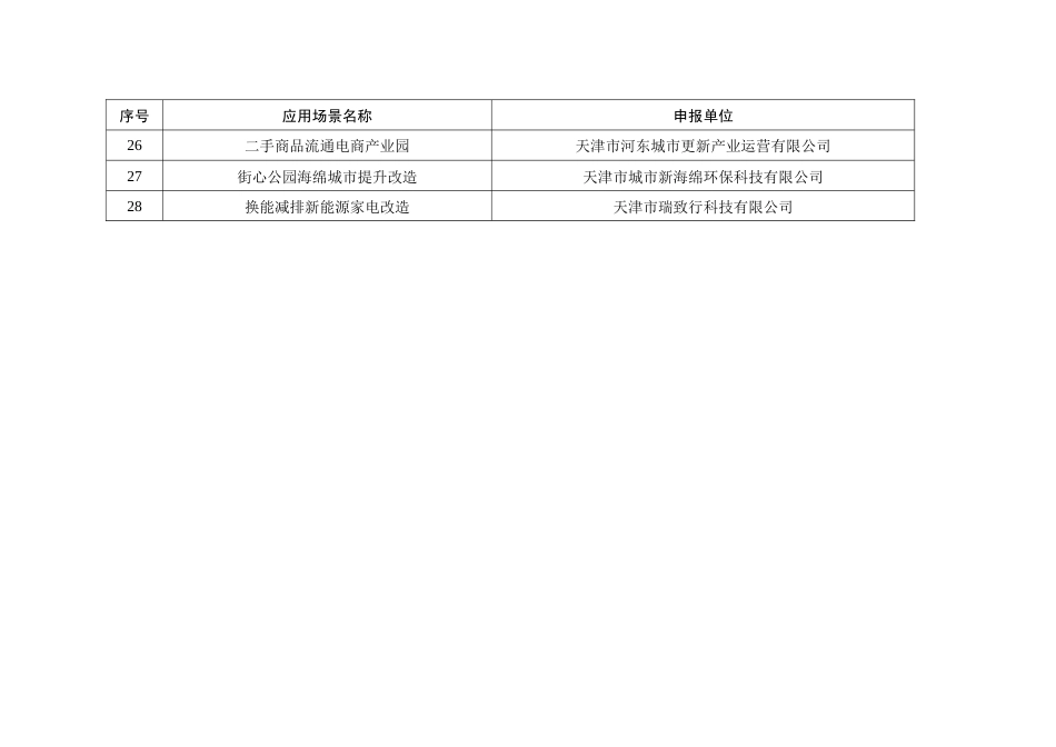 【政策】天津市低碳（零碳）应用场景（2023年） - 副本_第3页