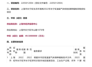 【中标】温气清单49.5万-上海市长宁区生态环境局2022年长宁区温室气体排放清单编制采购招标项目中标公告-上海市经济信息中心