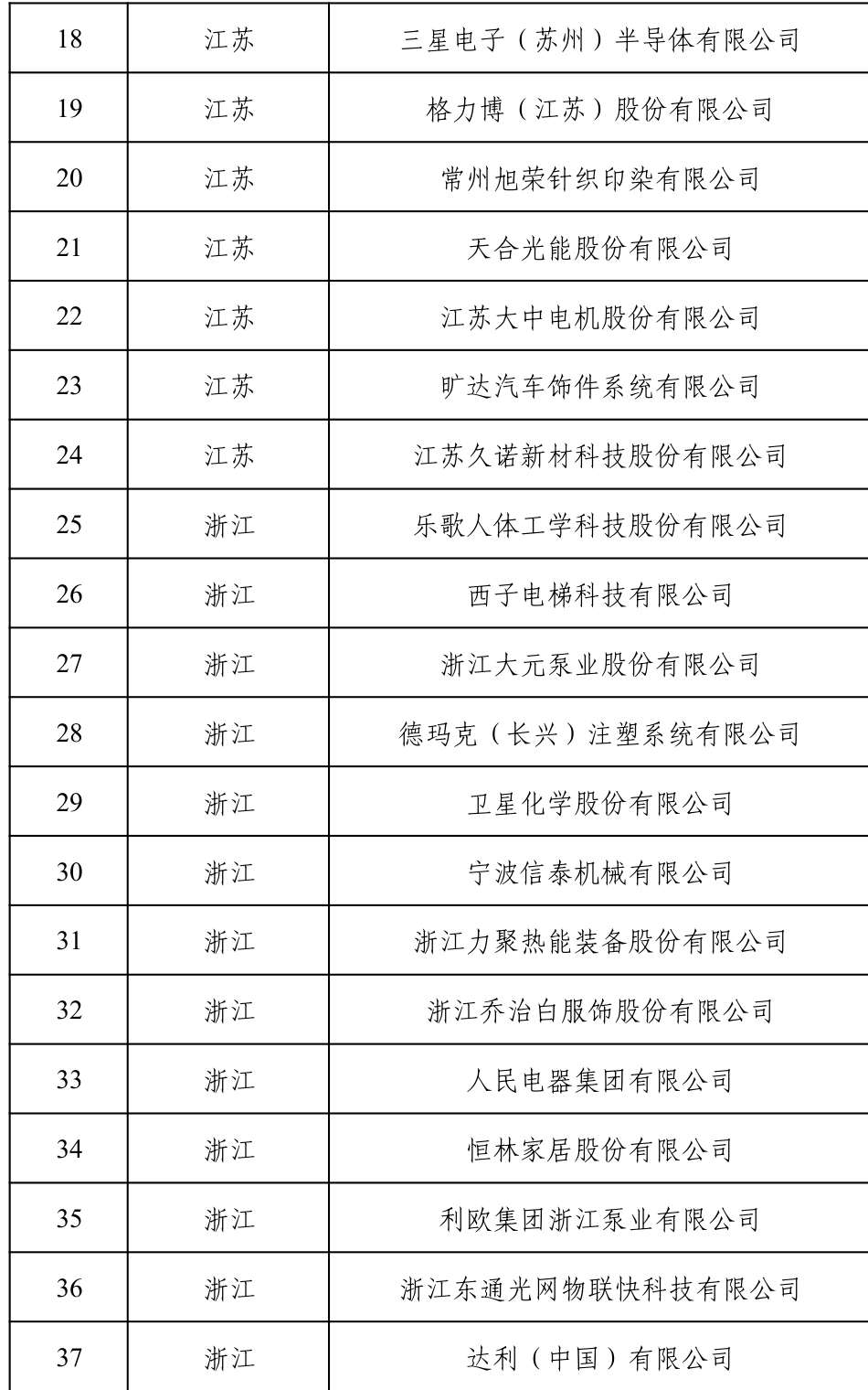 绿色供应链管理企业公示名单_第2页