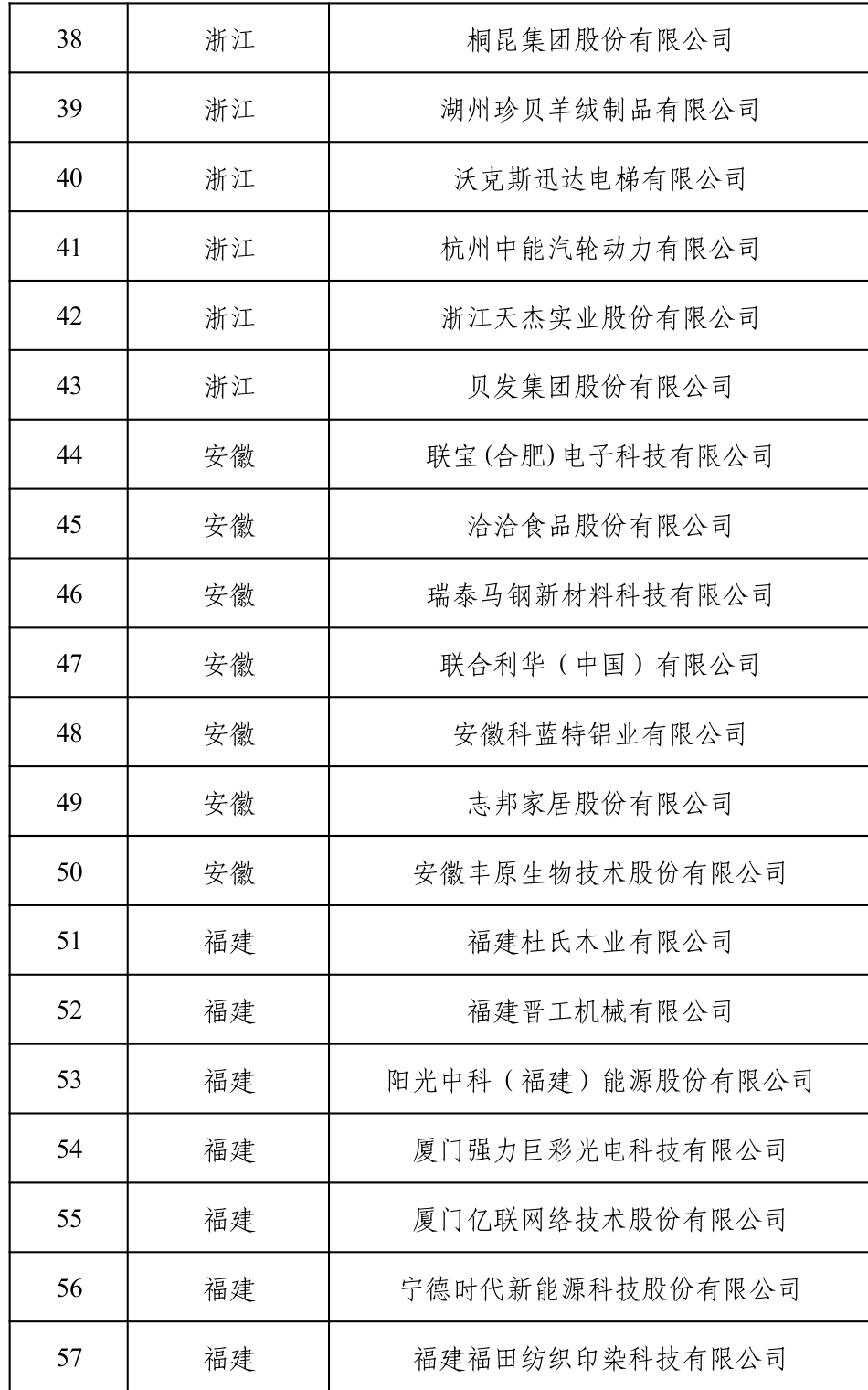 绿色供应链管理企业公示名单_第3页