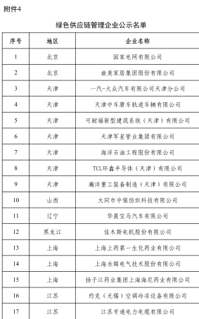 绿色供应链管理企业公示名单