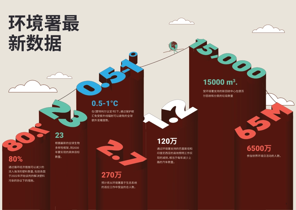 联合国环境规划署2022年度报告_第3页