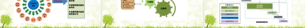 碳资产开发与管理