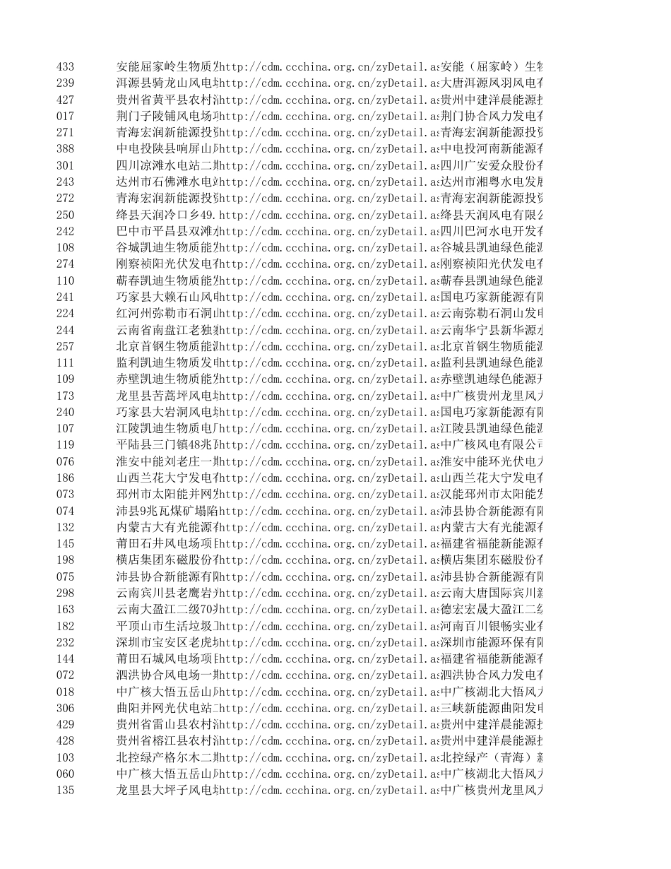 254个CCER减排量备案签发项目清单_第3页