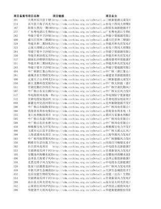 254个CCER减排量备案签发项目清单