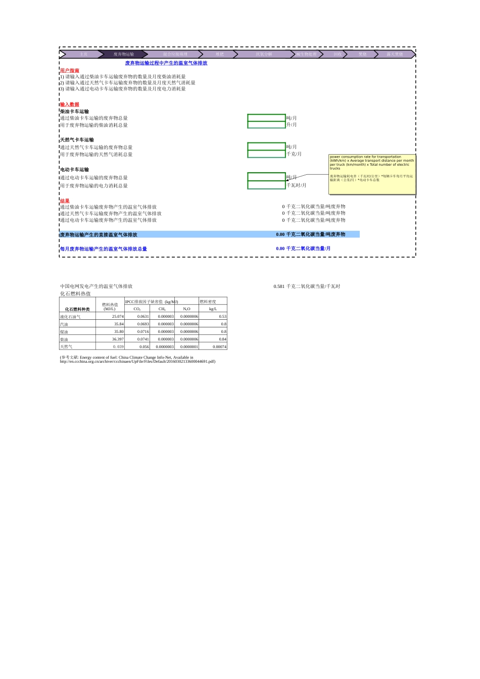 中国固体废弃物处理方式产生的温室气体排放量化模拟计算工具_第3页