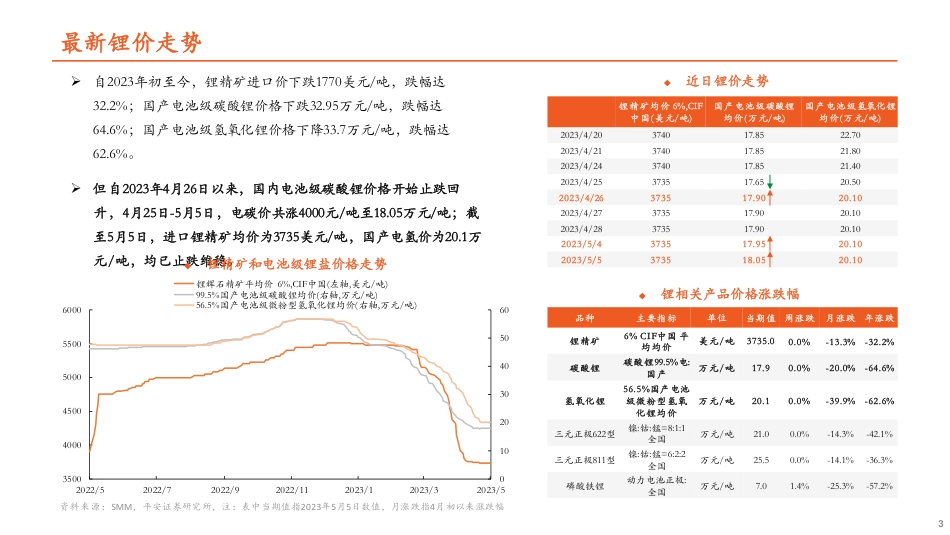 平安证券：新增产能再延，高成本支撑渐显，锂价修复启动_第3页