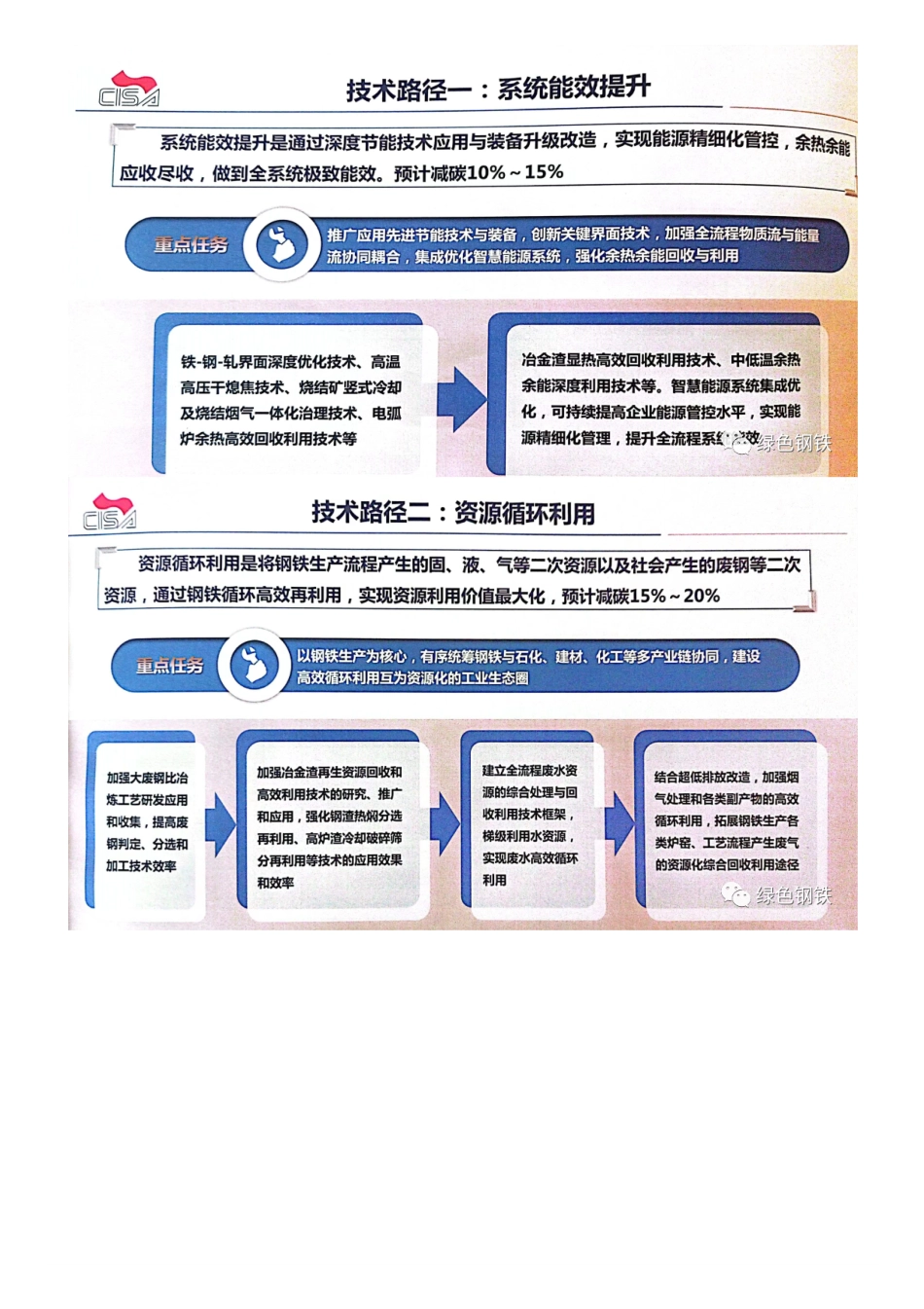 《中国钢铁工业“双碳”愿景及技术路线图》发布_第2页