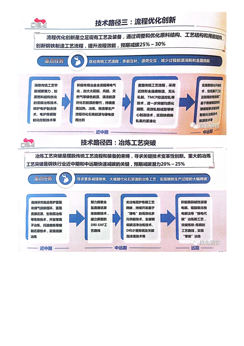 《中国钢铁工业“双碳”愿景及技术路线图》发布_第3页