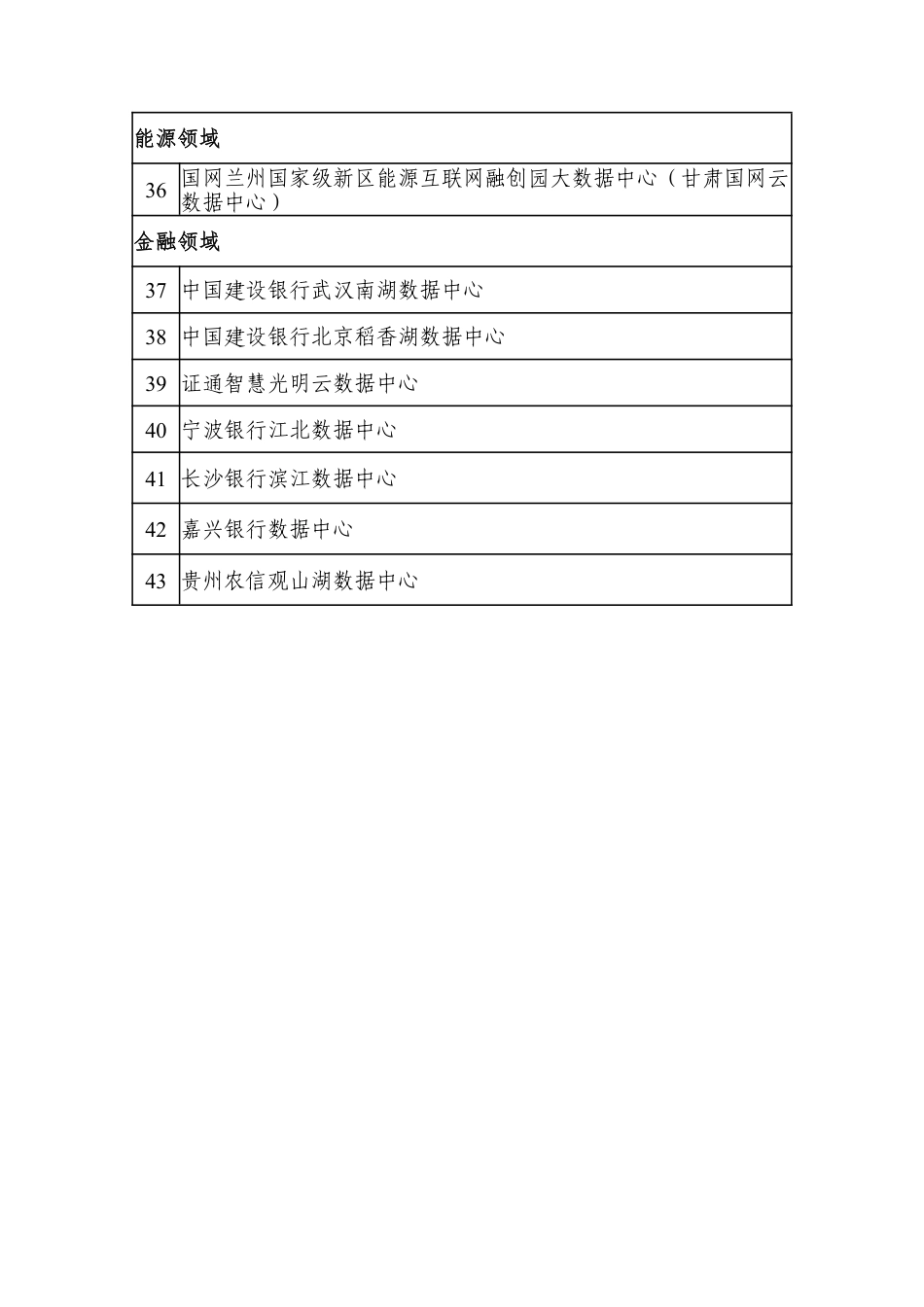 【名单】2022年度国家绿色数据中心名单_第3页