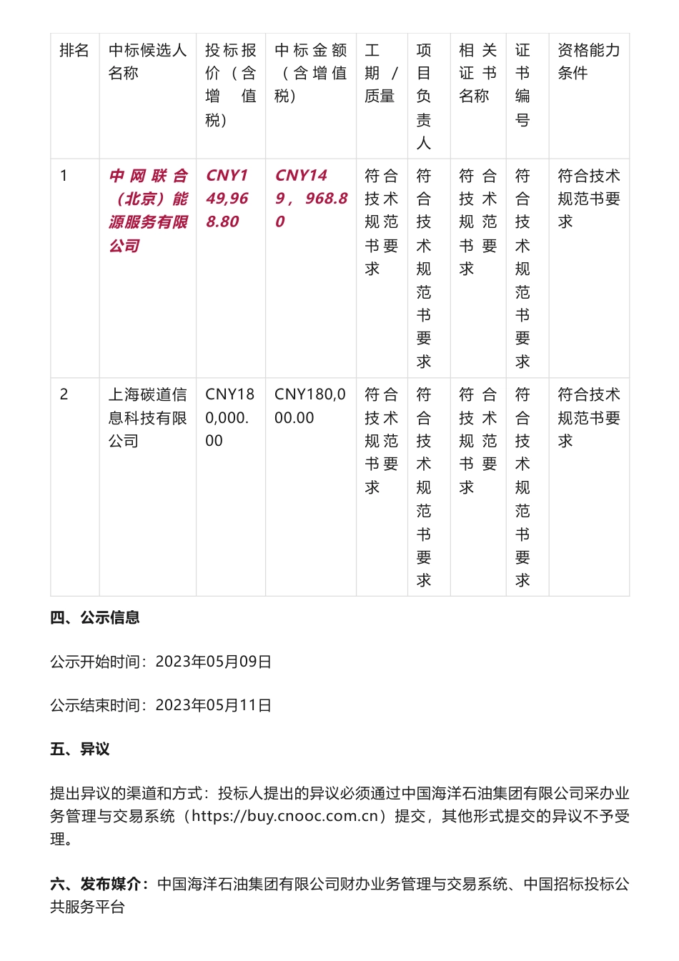 【中标】碳咨询14.99688万-海油电投2023-2025年度专业碳资讯服务(重新招标)中标候选人公示-中海油电力投资有限公司-中网联合（北京）能源服务有限公司_第2页