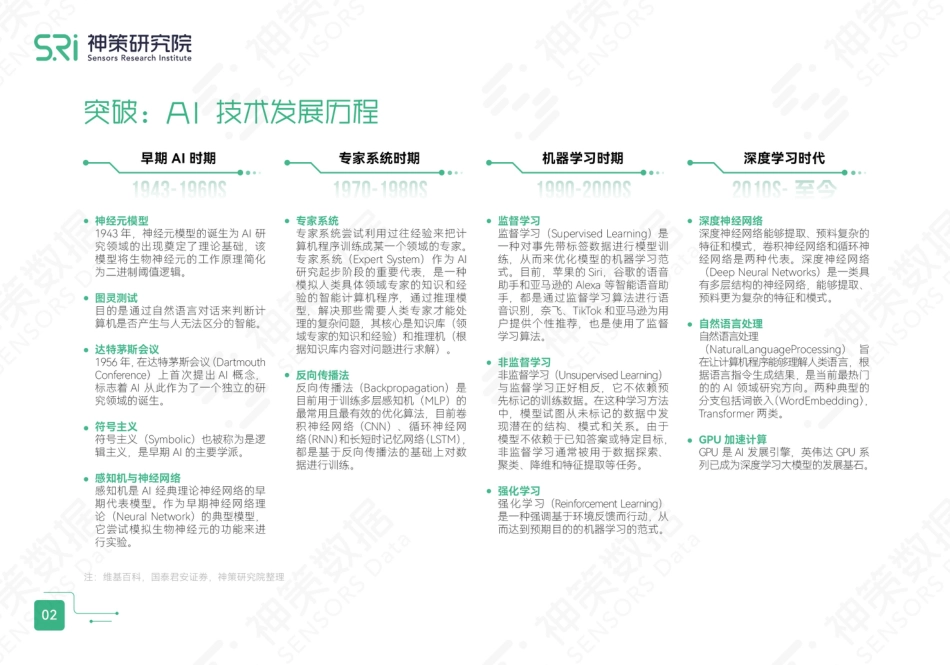 《关于生成式AI，这10页PPT就够了》_第3页