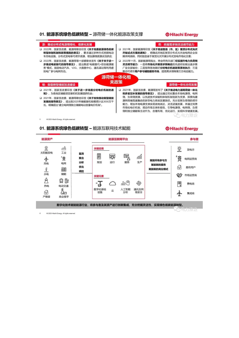 谢海莲：虚拟电厂商业运行模式与实践案例_第3页