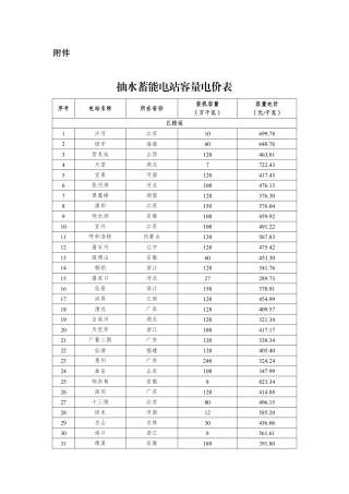 【表单】抽水蓄能电站容量电价表