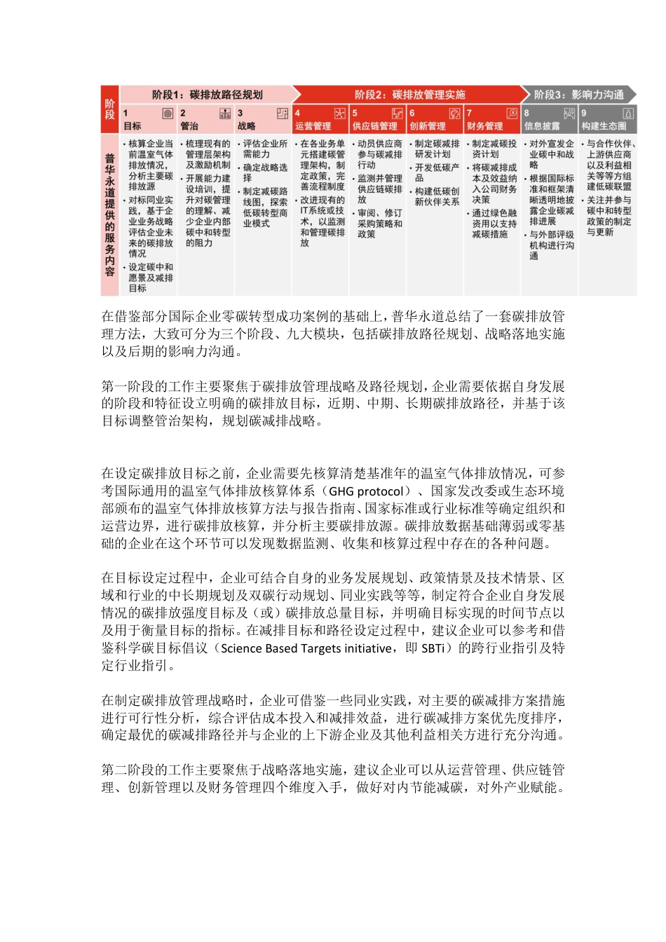 关于国有企业碳排放管理工作的思考--普华永道_第2页