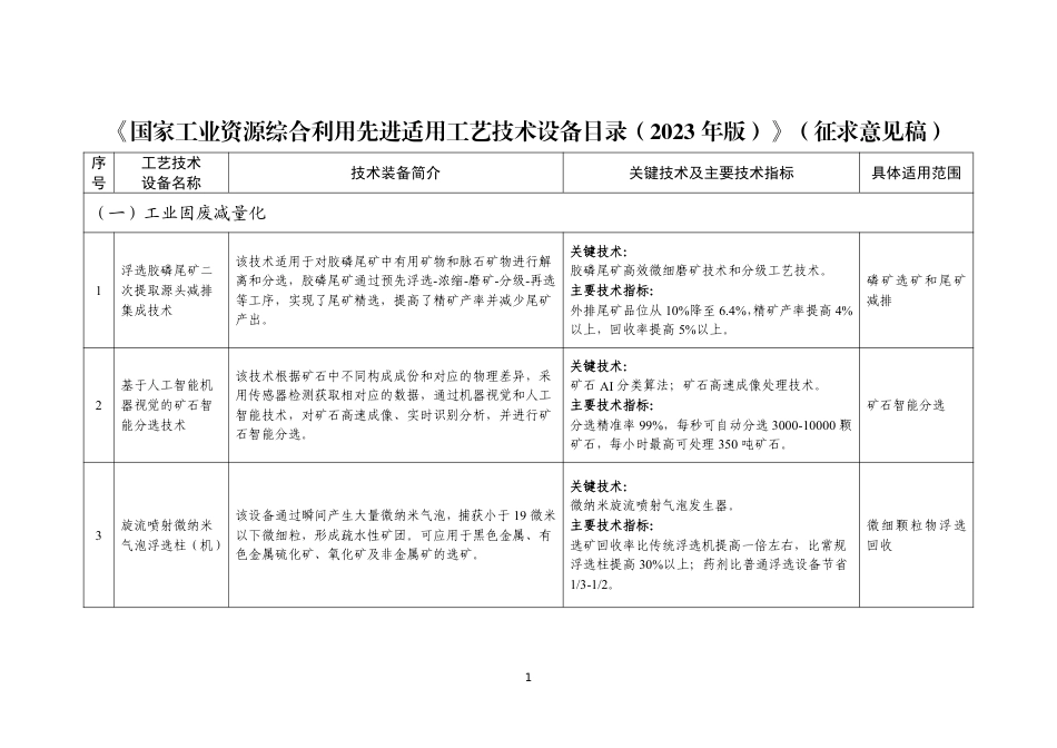 【名单】国家工业资源综合利用先进适用工艺技术设备目录（2023年版）（征求意见稿）_第1页