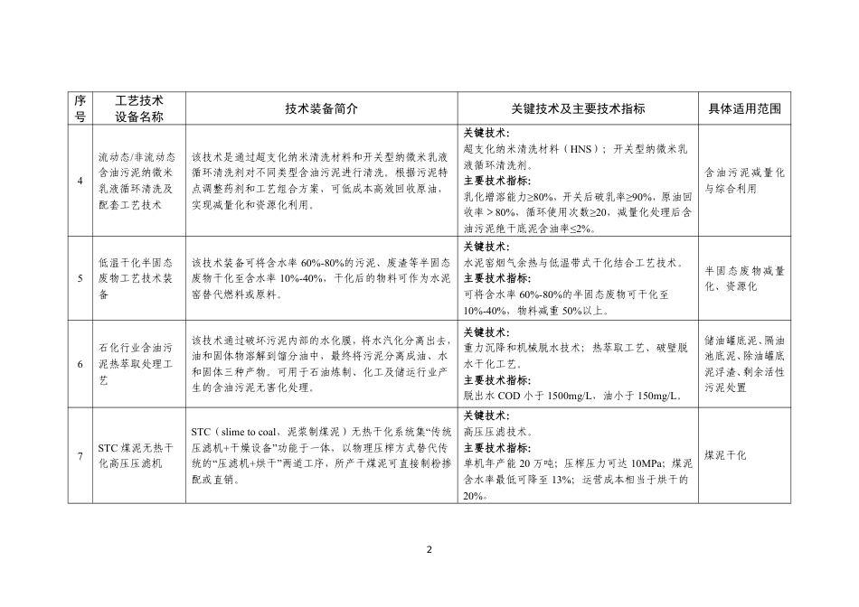 【名单】国家工业资源综合利用先进适用工艺技术设备目录（2023年版）（征求意见稿）_第2页