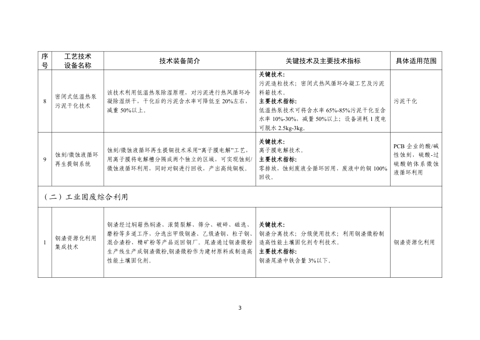 【名单】国家工业资源综合利用先进适用工艺技术设备目录（2023年版）（征求意见稿）_第3页