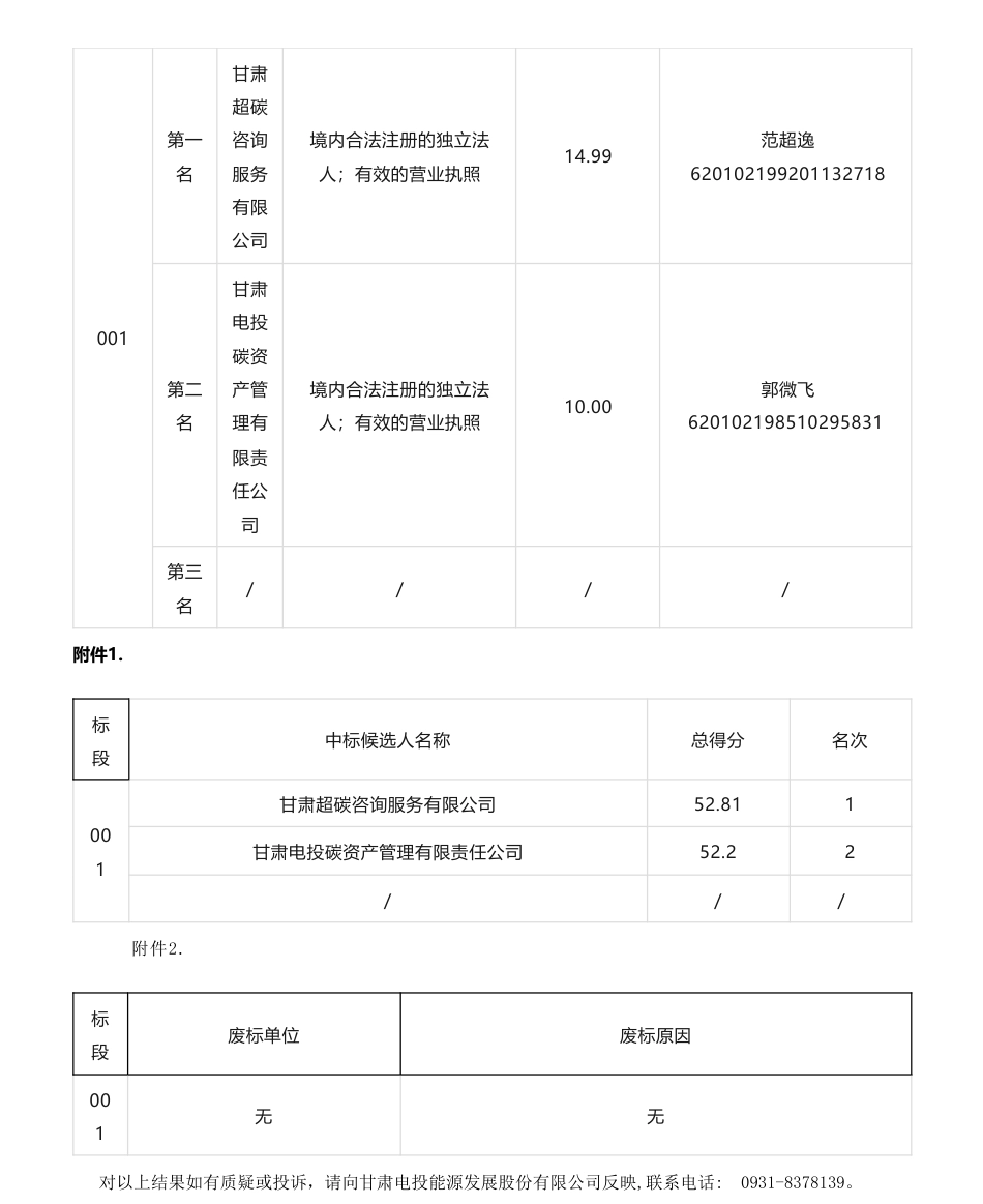 【中标】CDM-甘肃酒泉汇能风电开发有限责任公司CDM碳交易开发服务项目（二次）中标候选人公示-甘肃超碳咨询服务有限公司_第2页