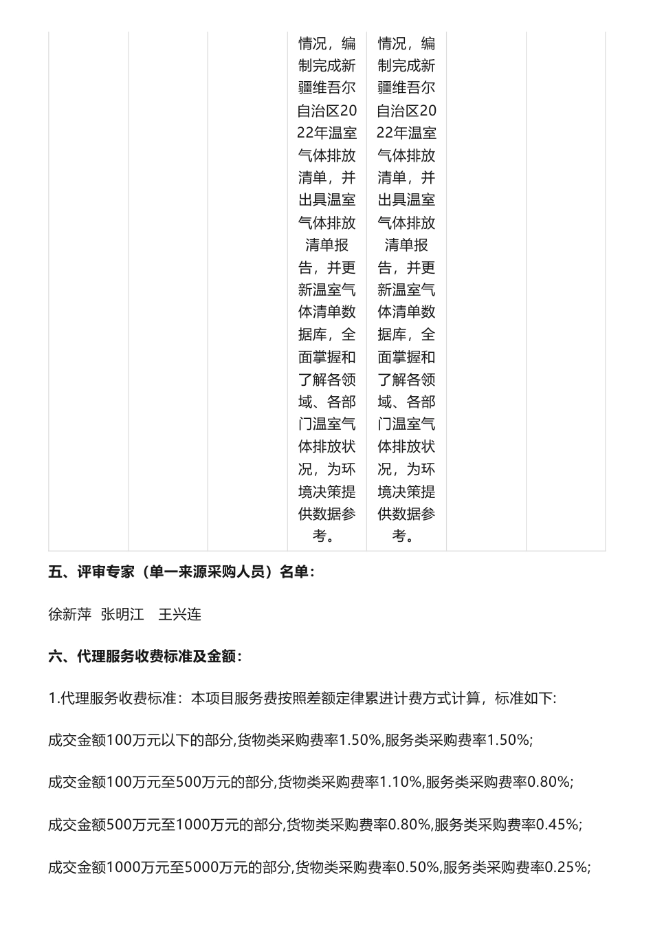【中标】温气清单83万-新疆维吾尔自治区2022年度温室气体清单报告编制及清单数据库更新项目的中标(成交)结果公告-新疆维吾尔自治区排污权交易储备中心-新疆红杉科技技术服务有限公司_第3页